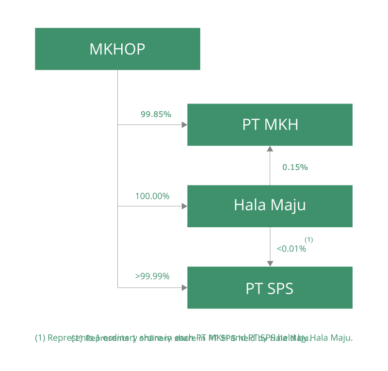 mkh_mobile-IMG-Update 2025 Update