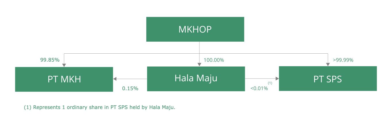 mkh_website-IMG-Update 2025 Update